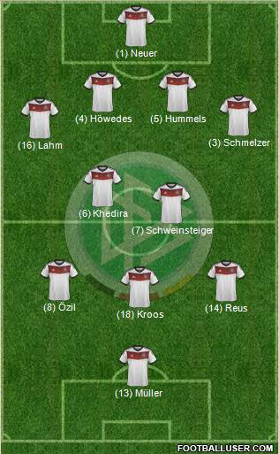 Germany Formation 2014