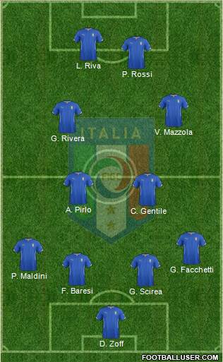 Italy Formation 2014