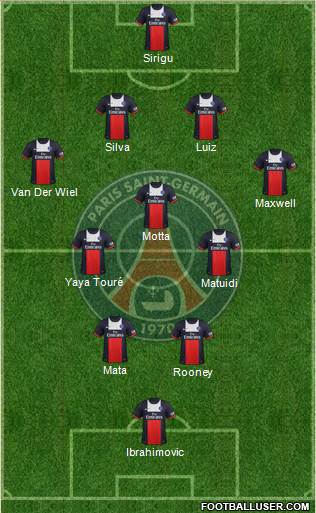 Paris Saint-Germain Formation 2014