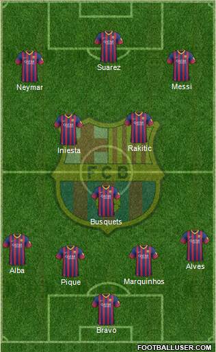F.C. Barcelona Formation 2014