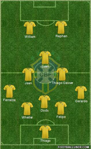 Brazil Formation 2014