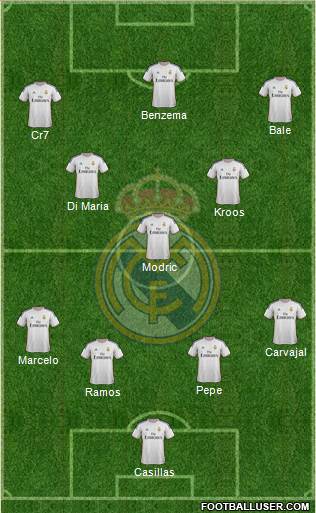 R. Madrid Castilla Formation 2014