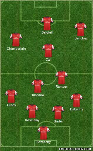 Arsenal Formation 2014