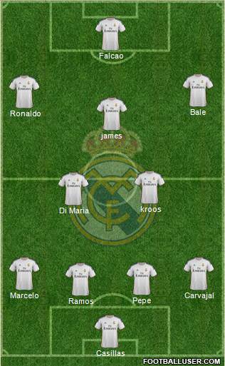 Real Madrid C.F. Formation 2014