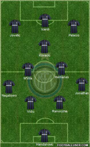 F.C. Internazionale Formation 2014