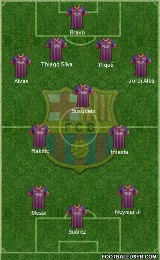 F.C. Barcelona Formation 2014