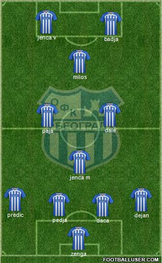 OFK Beograd Formation 2014