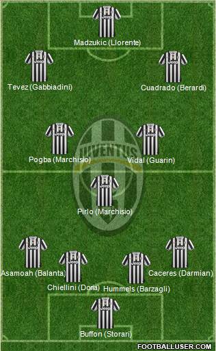 Juventus Formation 2014