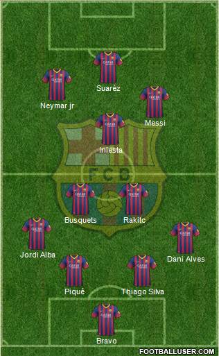 F.C. Barcelona Formation 2014