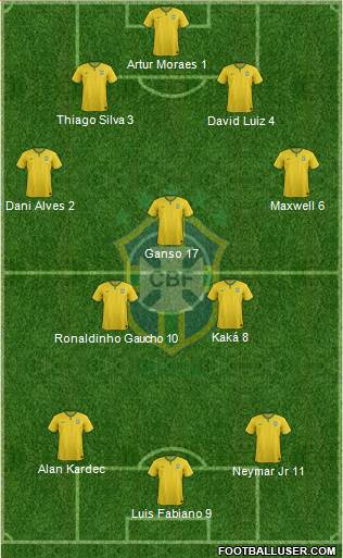 Brazil Formation 2014