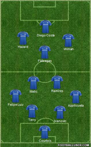 Chelsea Formation 2014