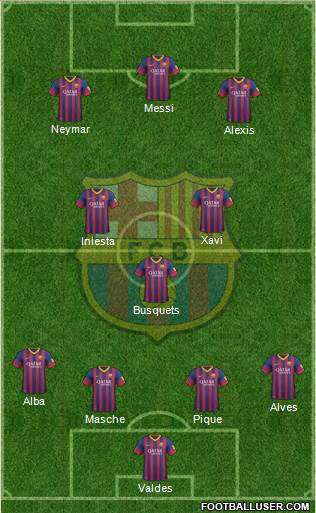F.C. Barcelona Formation 2014