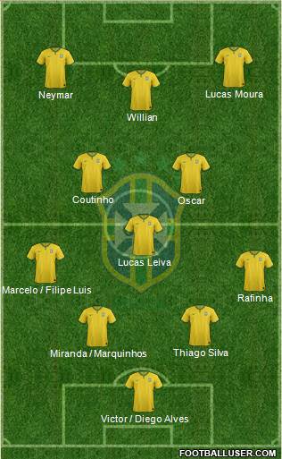 Brazil Formation 2014