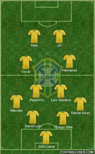 Brazil Formation 2014