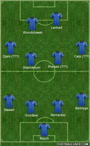 San Jose Earthquakes Formation 2014