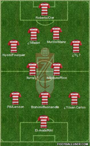 Granada C.F. Formation 2014