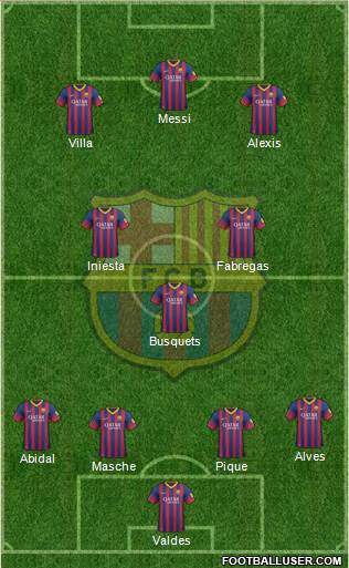 F.C. Barcelona Formation 2014