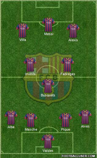 F.C. Barcelona Formation 2014