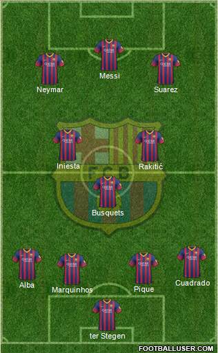 F.C. Barcelona Formation 2014