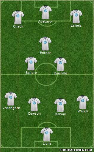 Tottenham Hotspur Formation 2014