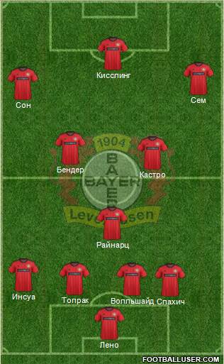 Bayer 04 Leverkusen Formation 2014