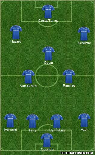 Chelsea Formation 2014