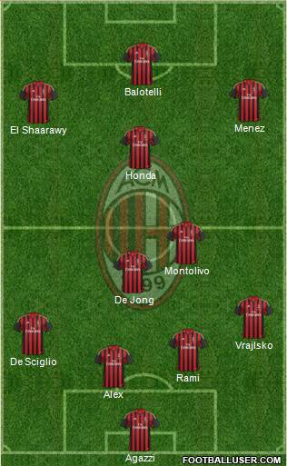 A.C. Milan Formation 2014