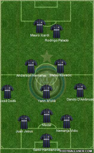 F.C. Internazionale Formation 2014
