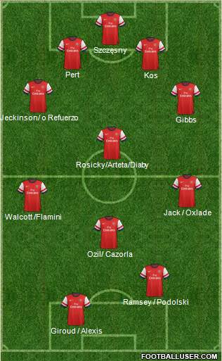 Arsenal Formation 2014