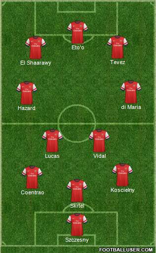 Arsenal Formation 2014