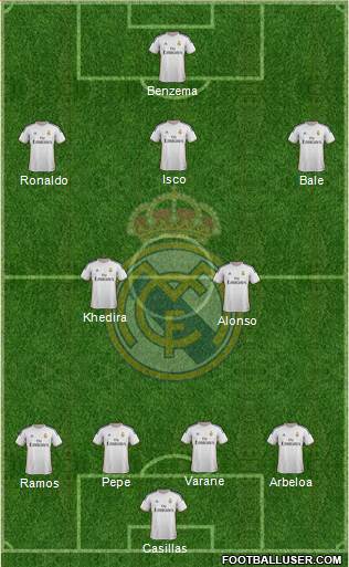 Real Madrid C.F. Formation 2014