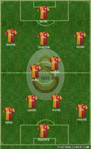Galatasaray SK Formation 2014