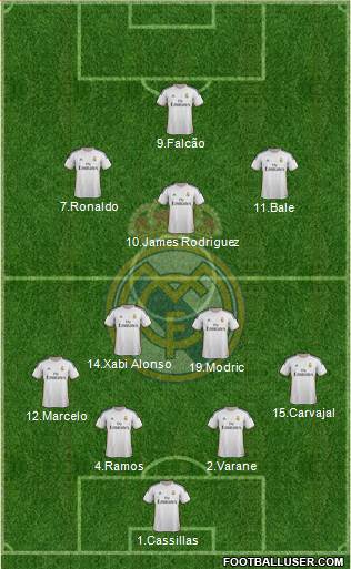 Real Madrid C.F. Formation 2014