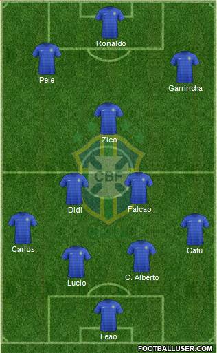 Brazil Formation 2014