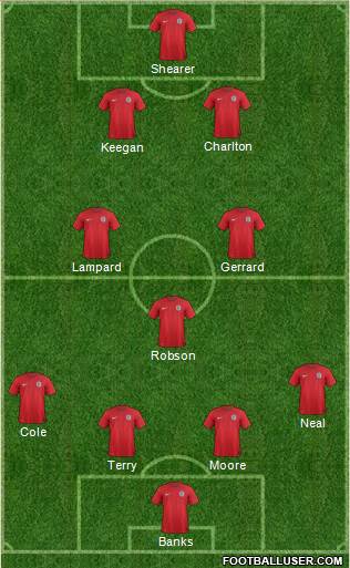 England Formation 2014