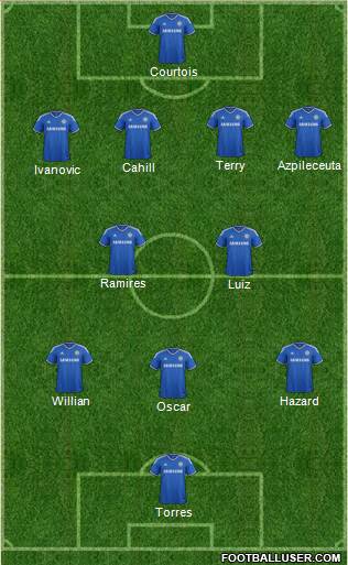 Chelsea Formation 2014
