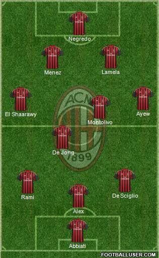 A.C. Milan Formation 2014