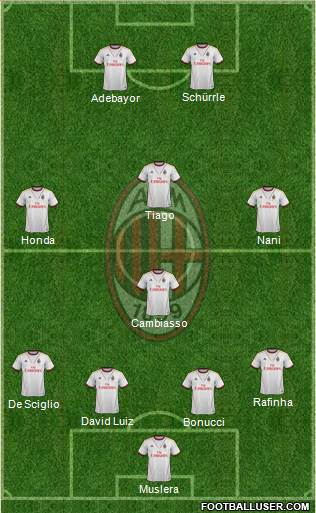 A.C. Milan Formation 2014