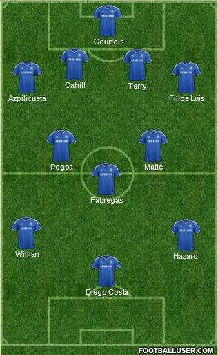 Chelsea Formation 2014