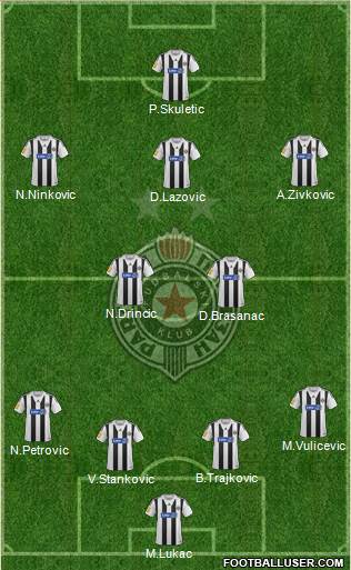 FK Partizan Beograd Formation 2014