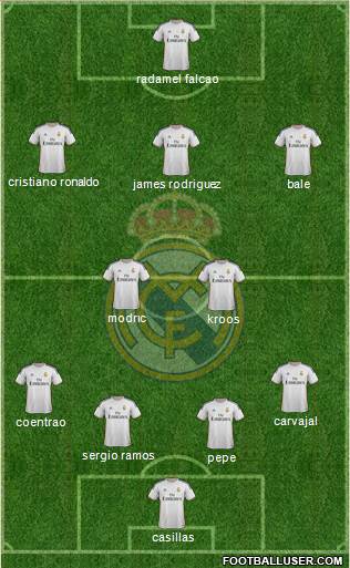 Real Madrid C.F. Formation 2014