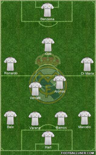 Real Madrid C.F. Formation 2014