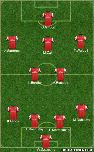Arsenal Formation 2014