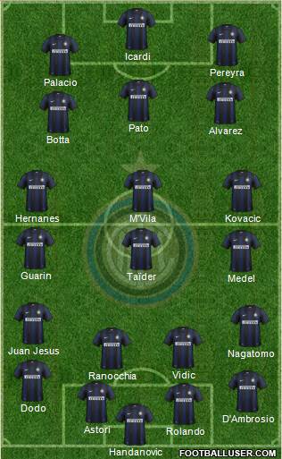 F.C. Internazionale Formation 2014