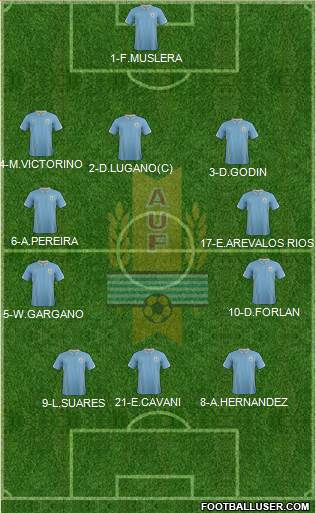 Uruguay Formation 2014