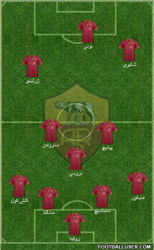 AS Roma Formation 2014