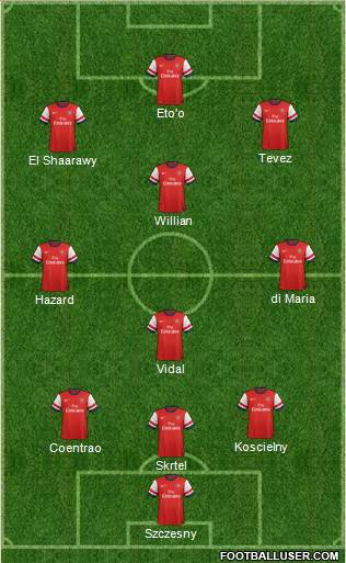 Arsenal Formation 2014