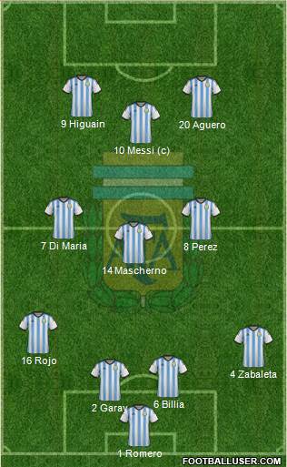 Argentina Formation 2014