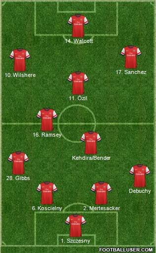 Arsenal Formation 2014