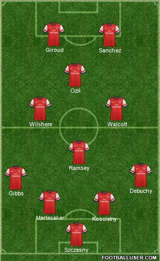 Arsenal Formation 2014